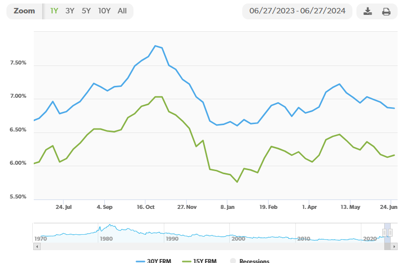 30-year mortgage rate drop